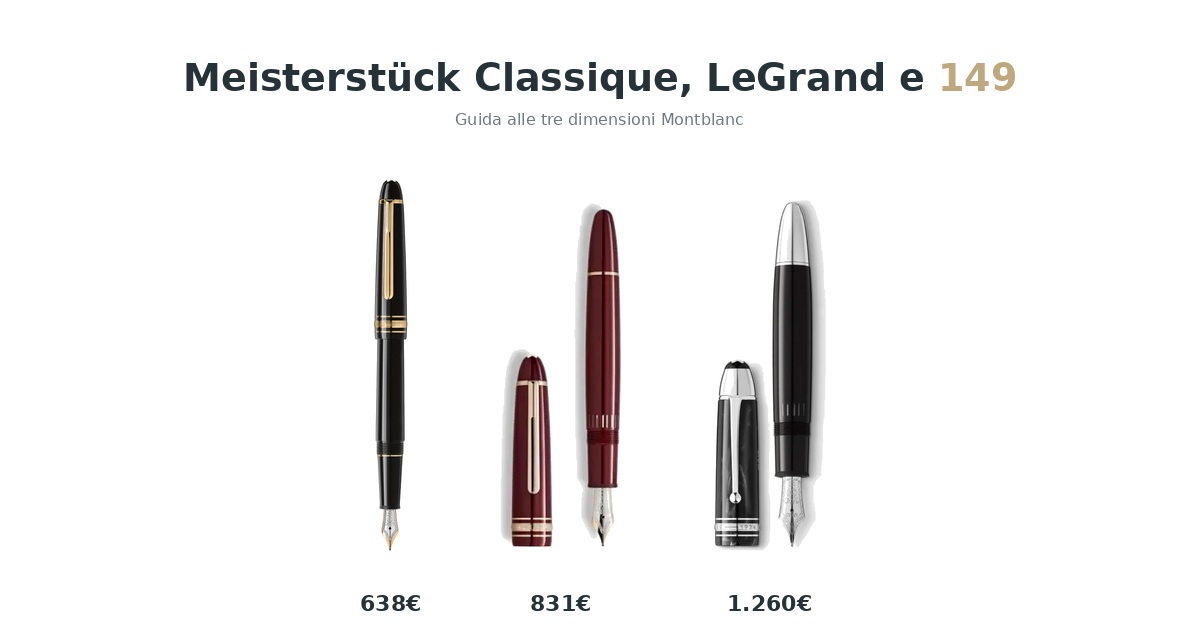 Meisterstück Classique, LeGrand e 149: guida alle tre dimensioni Montblanc